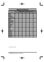 Preview for 9 page of Vertex Standard VX-2100 Series Operating Manual