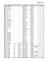 Предварительный просмотр 31 страницы Vertex Standard VX-210AU Service Manual