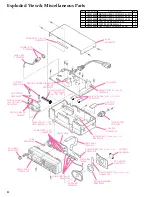 Preview for 4 page of Vertex Standard VX-2500U Service Manual