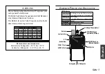 Предварительный просмотр 53 страницы Vertex Standard VX-351-EG3J-1 Operating Manual