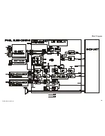 Предварительный просмотр 17 страницы Vertex Standard VX-4000V Service Manual