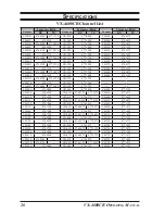 Preview for 28 page of Vertex Standard VX-4600CB Operating Manual