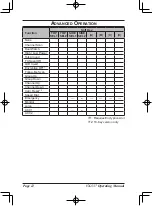 Предварительный просмотр 14 страницы Vertex Standard VX-537 Operating Manual