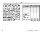 Preview for 8 page of Vertex Standard VX-800 Operating Manual