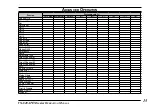 Предварительный просмотр 17 страницы Vertex Standard VX-820ATEX Operating Manual