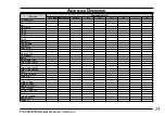 Предварительный просмотр 17 страницы Vertex Standard VX-920ATEX Series Operating Manual