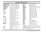 Предварительный просмотр 30 страницы Vertex Standard VX-920E Series Operating Manual