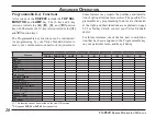 Preview for 22 page of Vertex Standard VX-P820 Series Operating Manual