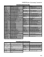 Preview for 5 page of Vertex Standard VXR-9000EV Service Manual