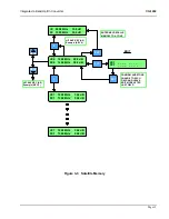 Предварительный просмотр 15 страницы Vertex LT-3000 SERIES Operation & Maintenance Manual