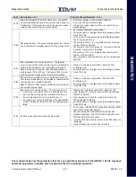 Предварительный просмотр 121 страницы Vertical Express ICON 32 Product Manual