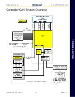 Предварительный просмотр 135 страницы Vertical Express ICON 32 Product Manual