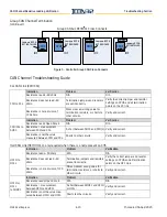 Предварительный просмотр 142 страницы Vertical Express ICON 32 Product Manual