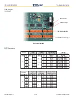 Предварительный просмотр 160 страницы Vertical Express ICON 32 Product Manual