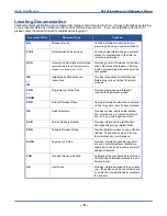 Preview for 14 page of Vertical comdial DX-120 Installation And Maintenance Manual