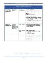 Preview for 86 page of Vertical comdial DX-120 Installation And Maintenance Manual