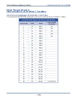 Preview for 135 page of Vertical comdial DX-120 Installation And Maintenance Manual