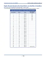 Preview for 136 page of Vertical comdial DX-120 Installation And Maintenance Manual