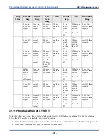 Preview for 94 page of Vertical Comdial DX-80 Technical Manual