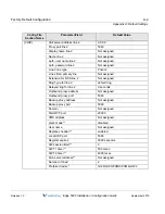 Preview for 120 page of Vertical Edge 5000 Installation/Configuration Instructions