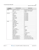 Предварительный просмотр 121 страницы Vertical Edge 5000 Installation/Configuration Instructions