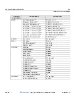 Preview for 122 page of Vertical Edge 5000 Installation/Configuration Instructions