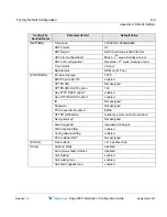 Preview for 123 page of Vertical Edge 5000 Installation/Configuration Instructions