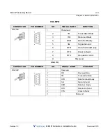 Preview for 47 page of Vertical MXB IP Hardware Installation Manual