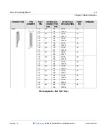 Preview for 51 page of Vertical MXB IP Hardware Installation Manual