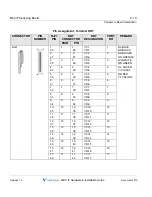 Preview for 52 page of Vertical MXB IP Hardware Installation Manual