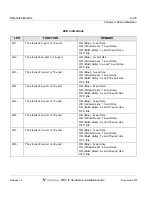 Preview for 70 page of Vertical MXB IP Hardware Installation Manual