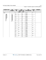 Preview for 92 page of Vertical MXB IP Hardware Installation Manual