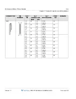 Preview for 94 page of Vertical MXB IP Hardware Installation Manual