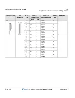 Preview for 96 page of Vertical MXB IP Hardware Installation Manual