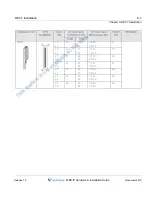 Preview for 107 page of Vertical MXB IP Hardware Installation Manual