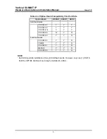 Preview for 18 page of Vertical SUMMIT IP Hardware Description & Installation Manual