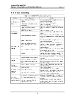 Preview for 101 page of Vertical SUMMIT IP Hardware Description & Installation Manual