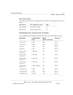 Preview for 23 page of Vertical WAVE IP 2500 Hardware Reference Manual