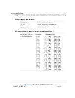 Preview for 75 page of Vertical WAVE IP 2500 Hardware Reference Manual