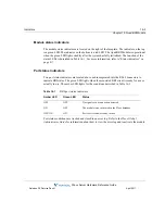 Preview for 131 page of Vertical WAVE IP 2500 Hardware Reference Manual