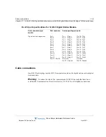 Preview for 143 page of Vertical WAVE IP 2500 Hardware Reference Manual