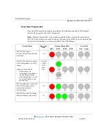 Preview for 185 page of Vertical WAVE IP 2500 Hardware Reference Manual