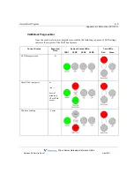 Preview for 187 page of Vertical WAVE IP 2500 Hardware Reference Manual