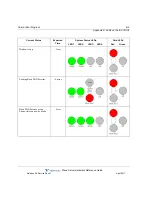 Preview for 188 page of Vertical WAVE IP 2500 Hardware Reference Manual