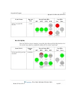 Preview for 189 page of Vertical WAVE IP 2500 Hardware Reference Manual