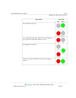 Preview for 197 page of Vertical WAVE IP 2500 Hardware Reference Manual