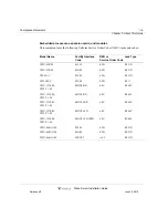 Preview for 24 page of Vertical WAVE IP 2500 Installation Manual