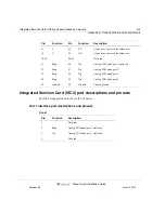 Preview for 188 page of Vertical WAVE IP 2500 Installation Manual