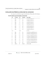 Preview for 190 page of Vertical WAVE IP 2500 Installation Manual