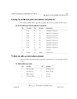 Preview for 191 page of Vertical WAVE IP 2500 Installation Manual